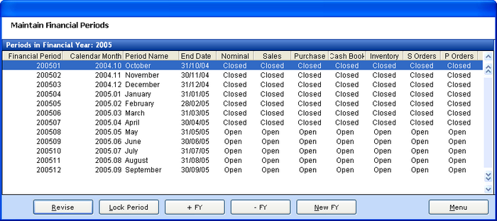 Financial Periods